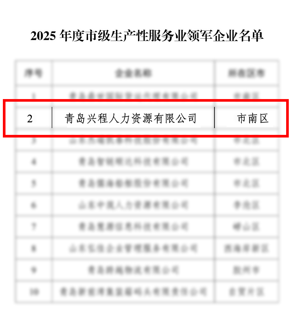 兴程人力荣膺2025市级生产性服务业领军企业(图2)