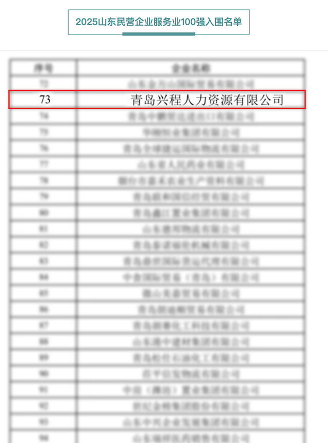 兴程人力荣登省民企服务业百强(图2)